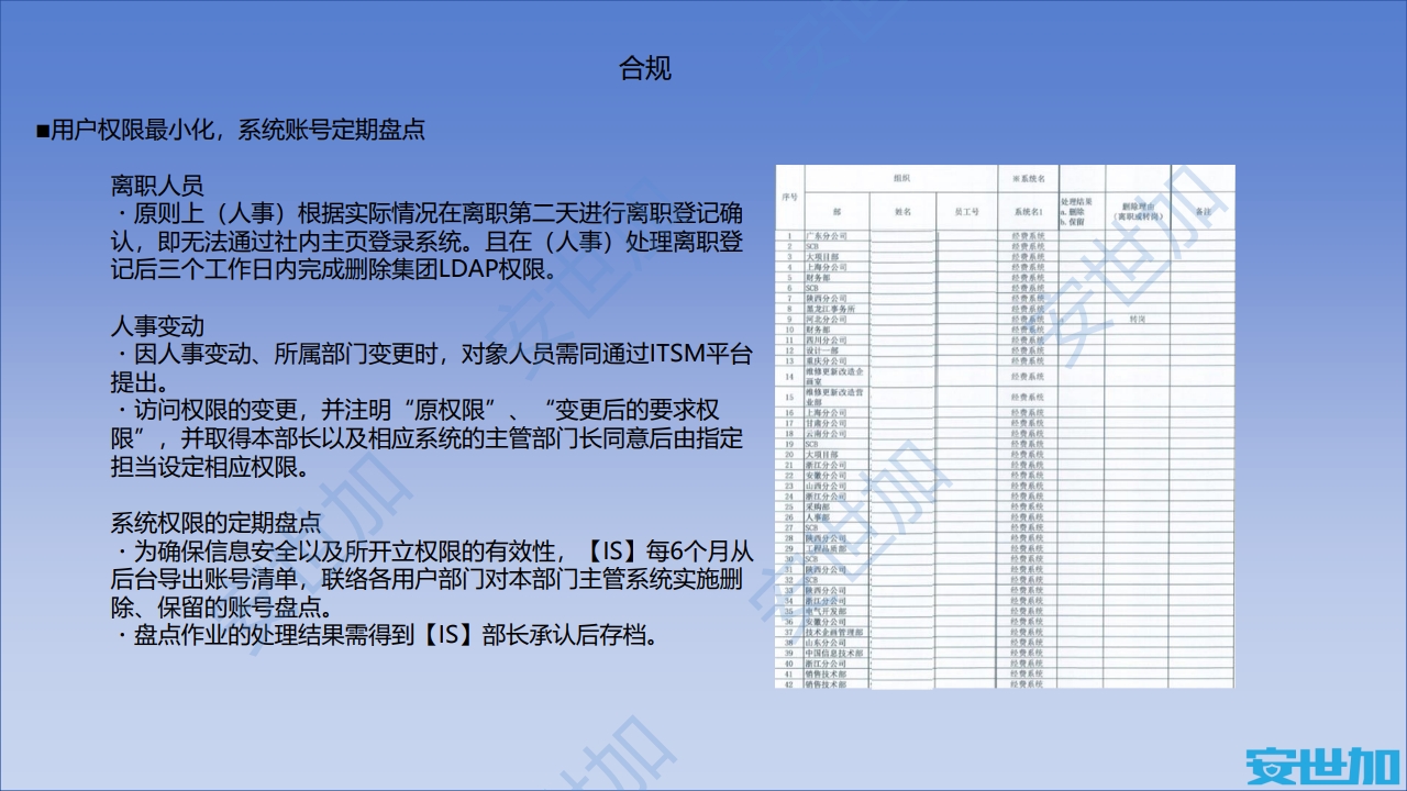 图片[36]数据安全-治理-指南外企企业网络安全与隐私合规