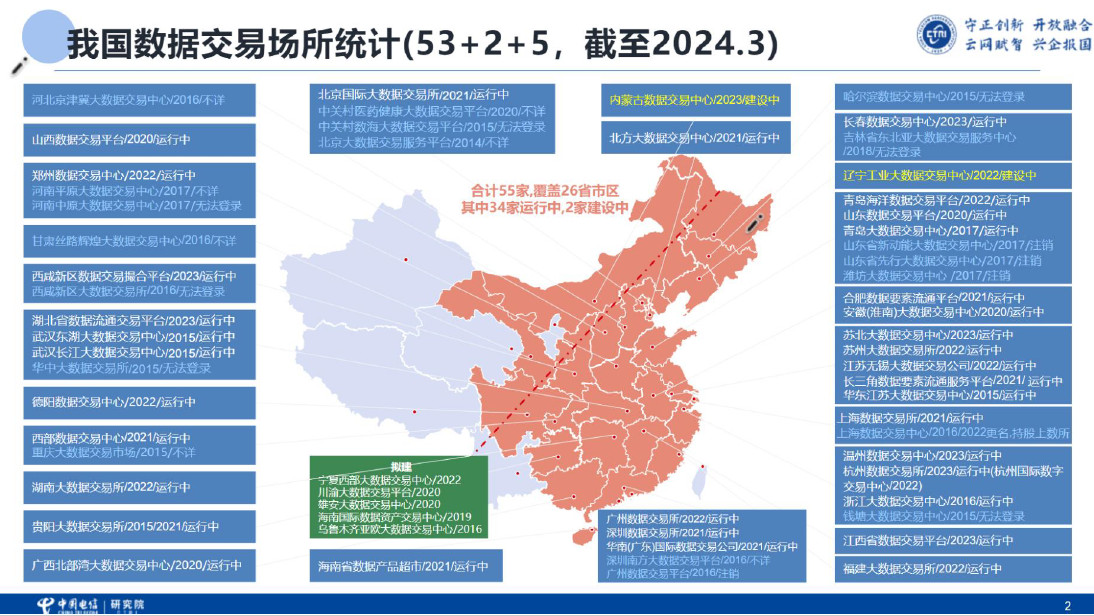 我国主要数据交易所数据交易产品洞察