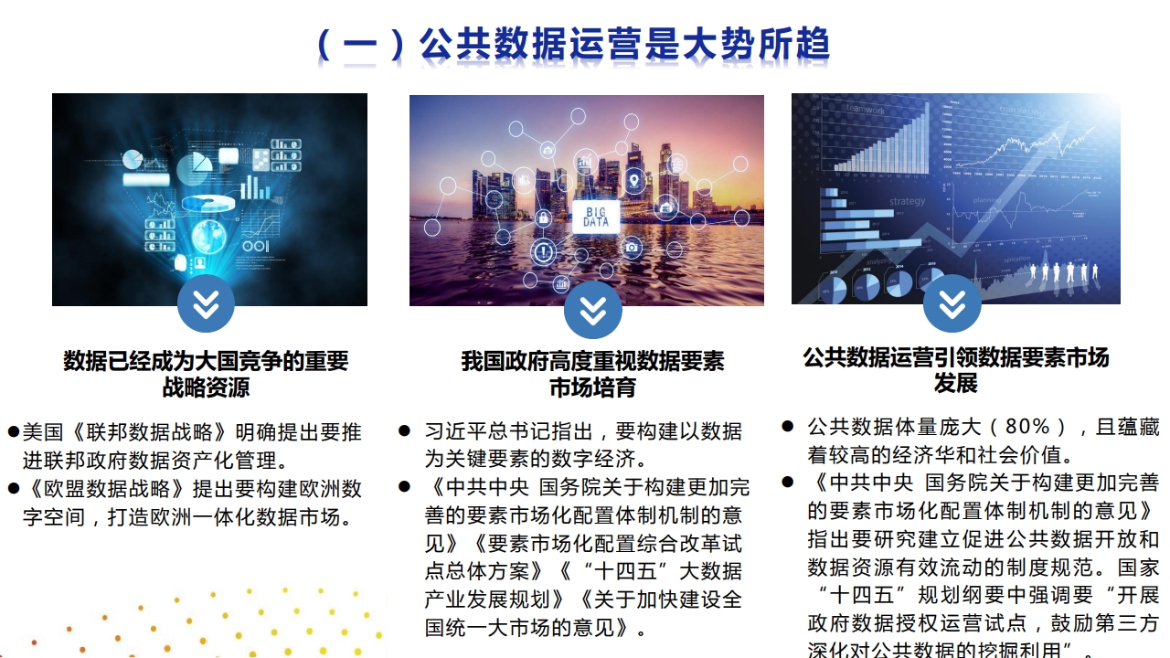 图片[4]数据安全-治理-指南推动公共数据运营，培育数据要素市场