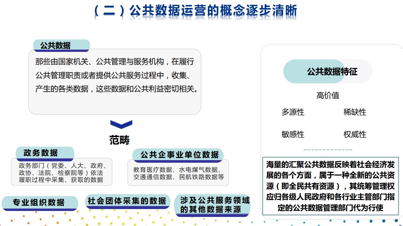 图片[5]数据安全-治理-指南推动公共数据运营，培育数据要素市场