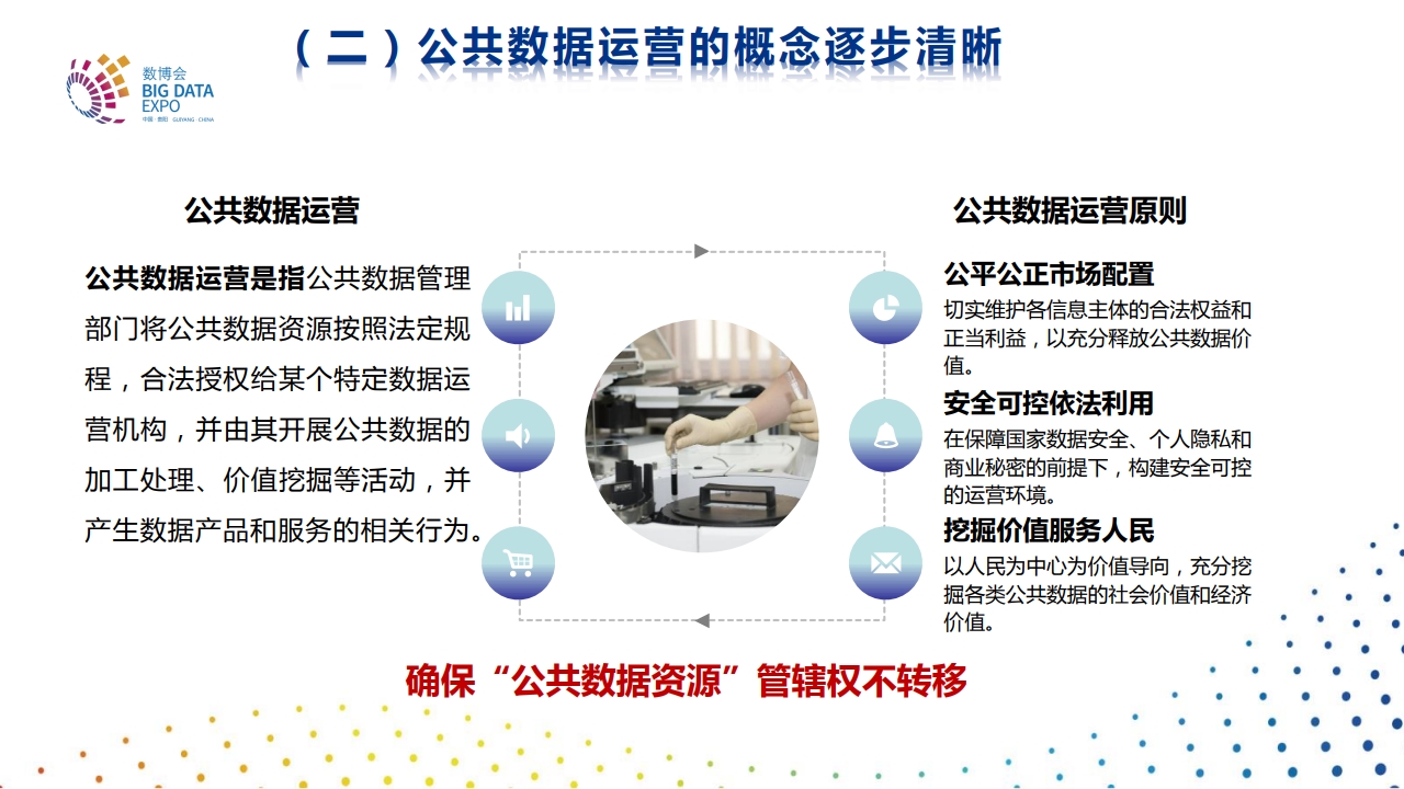 图片[6]数据安全-治理-指南推动公共数据运营，培育数据要素市场
