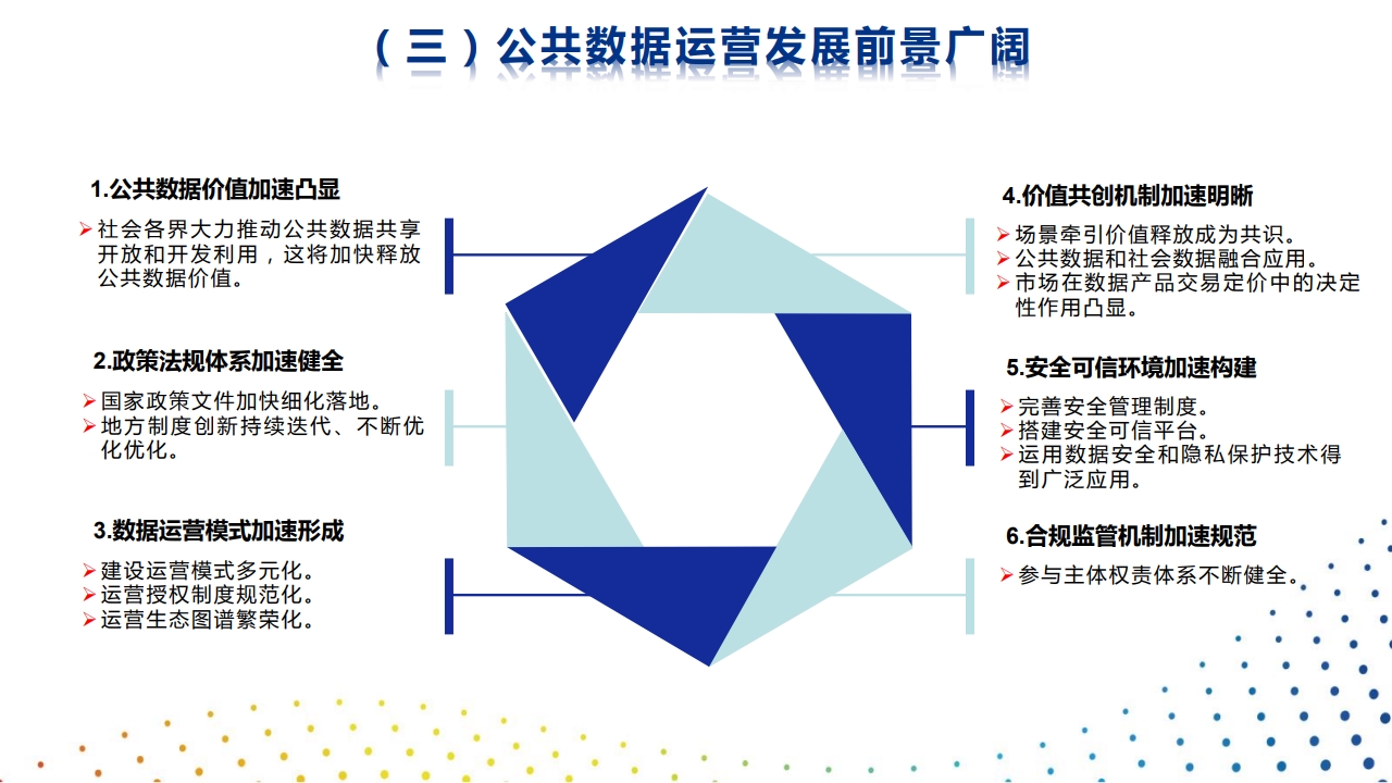 图片[7]数据安全-治理-指南推动公共数据运营，培育数据要素市场