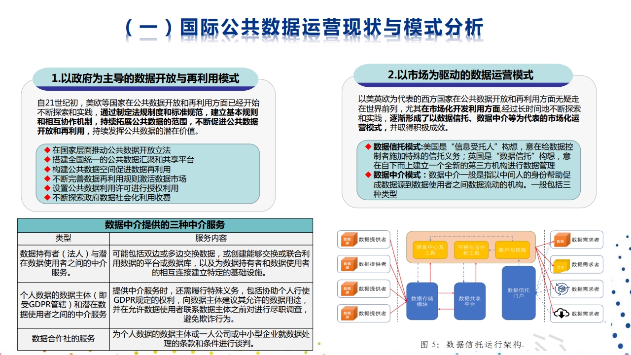 图片[9]数据安全-治理-指南推动公共数据运营，培育数据要素市场
