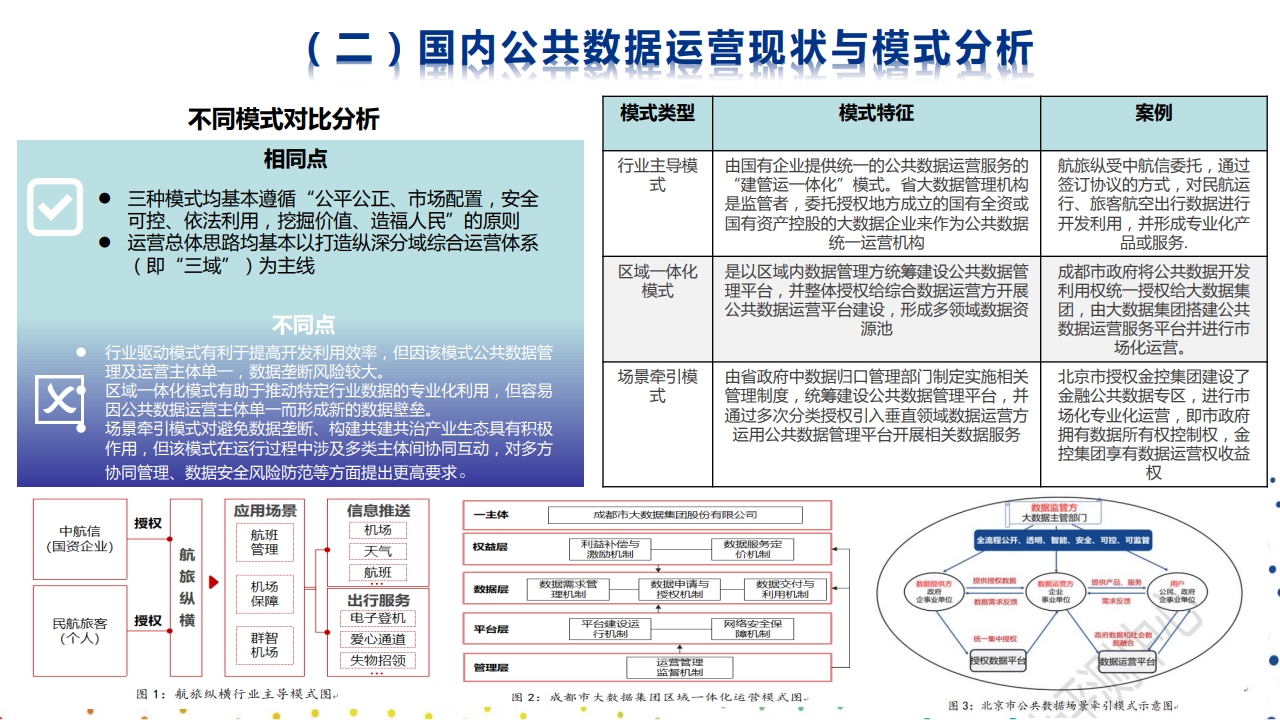 图片[10]数据安全-治理-指南推动公共数据运营，培育数据要素市场