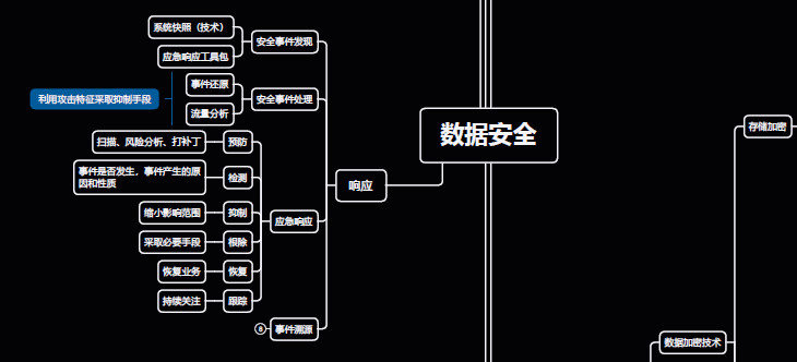 数据安全思维导图