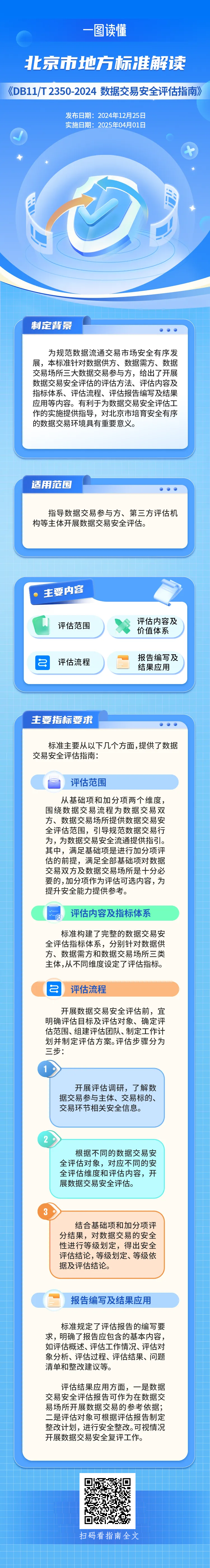 DB11/T 2350-2024 数据交易安全评估指南