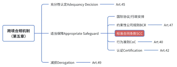 图片[2]数据安全-治理-指南TikTok因向中国传输个人数据被处以5.3亿欧元罚款
