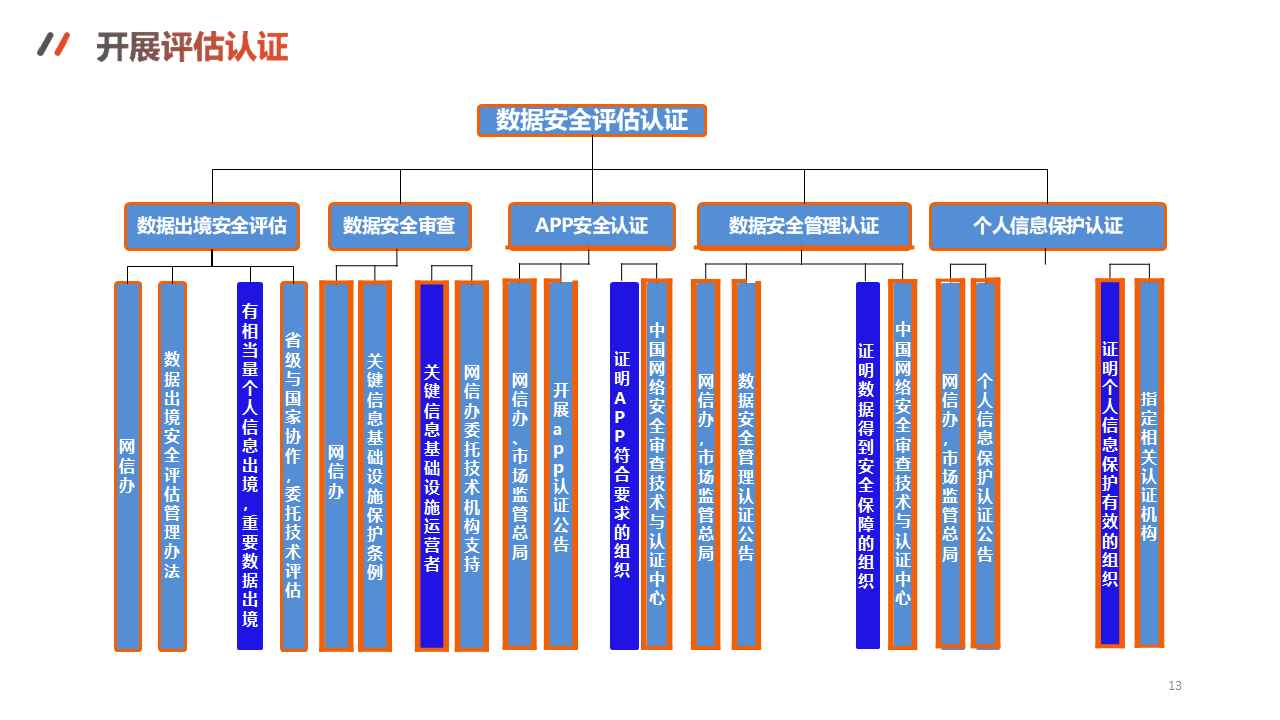 图片[13]数据安全-治理-指南数据出境安全评估与数据安全实务