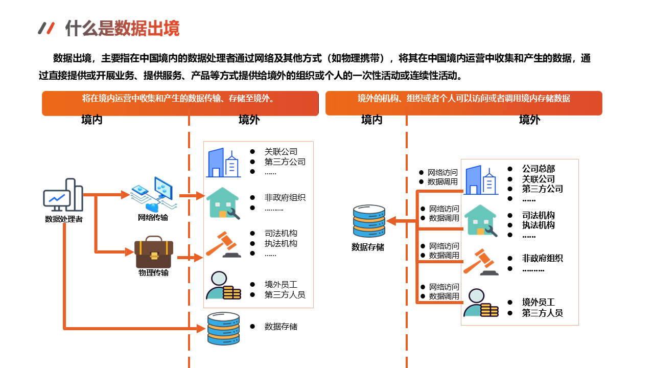 图片[14]数据安全-治理-指南数据出境安全评估与数据安全实务