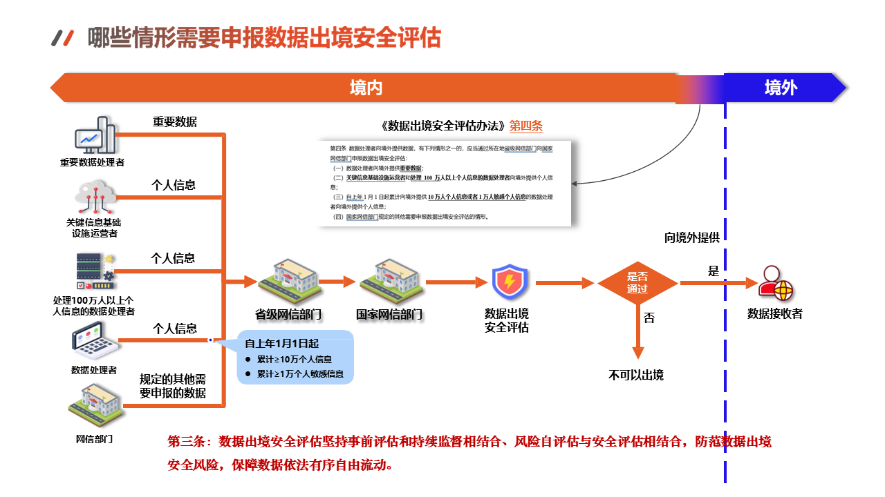 图片[17]数据安全-治理-指南数据出境安全评估与数据安全实务