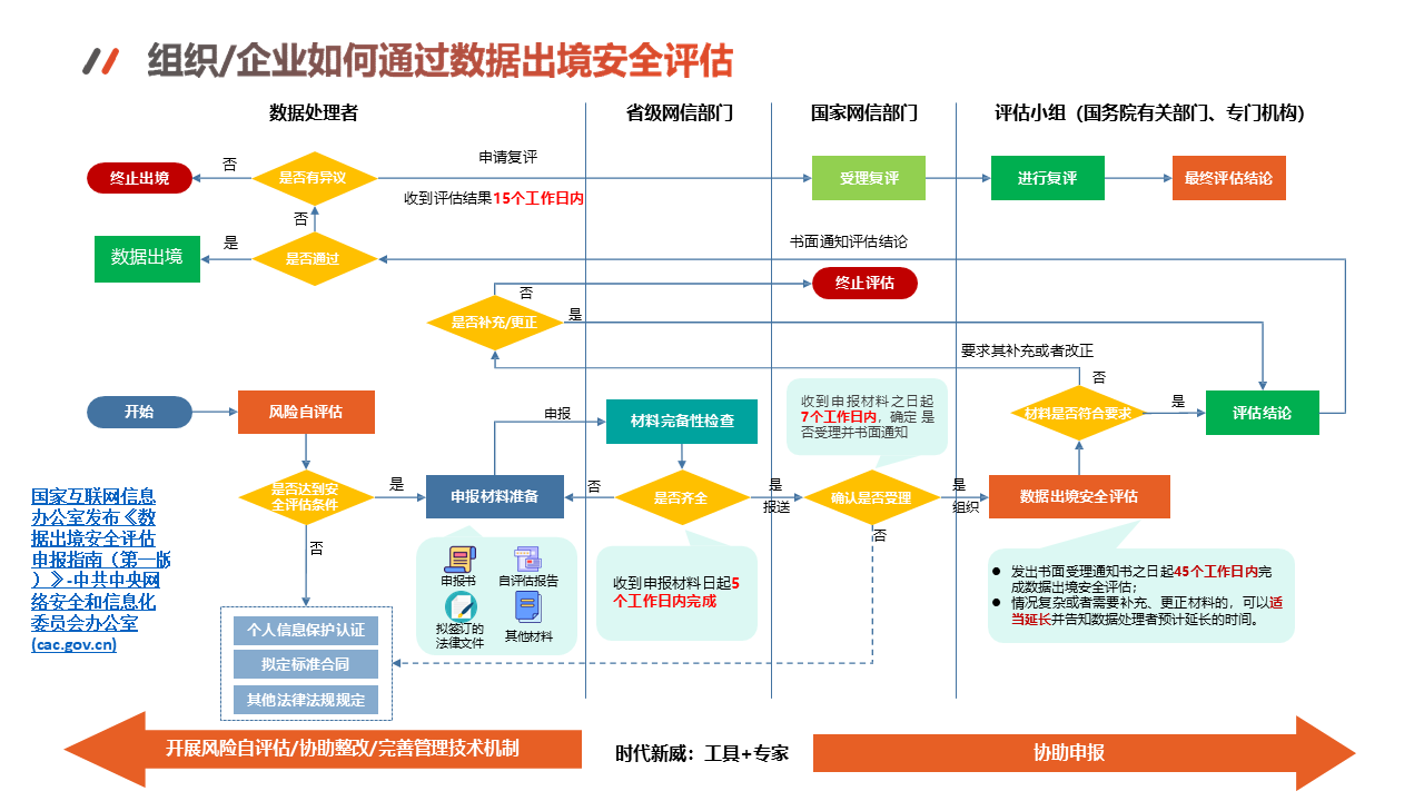 图片[18]数据安全-治理-指南数据出境安全评估与数据安全实务