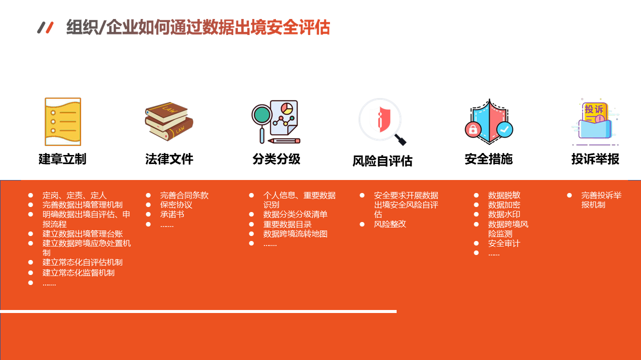 图片[19]数据安全-治理-指南数据出境安全评估与数据安全实务