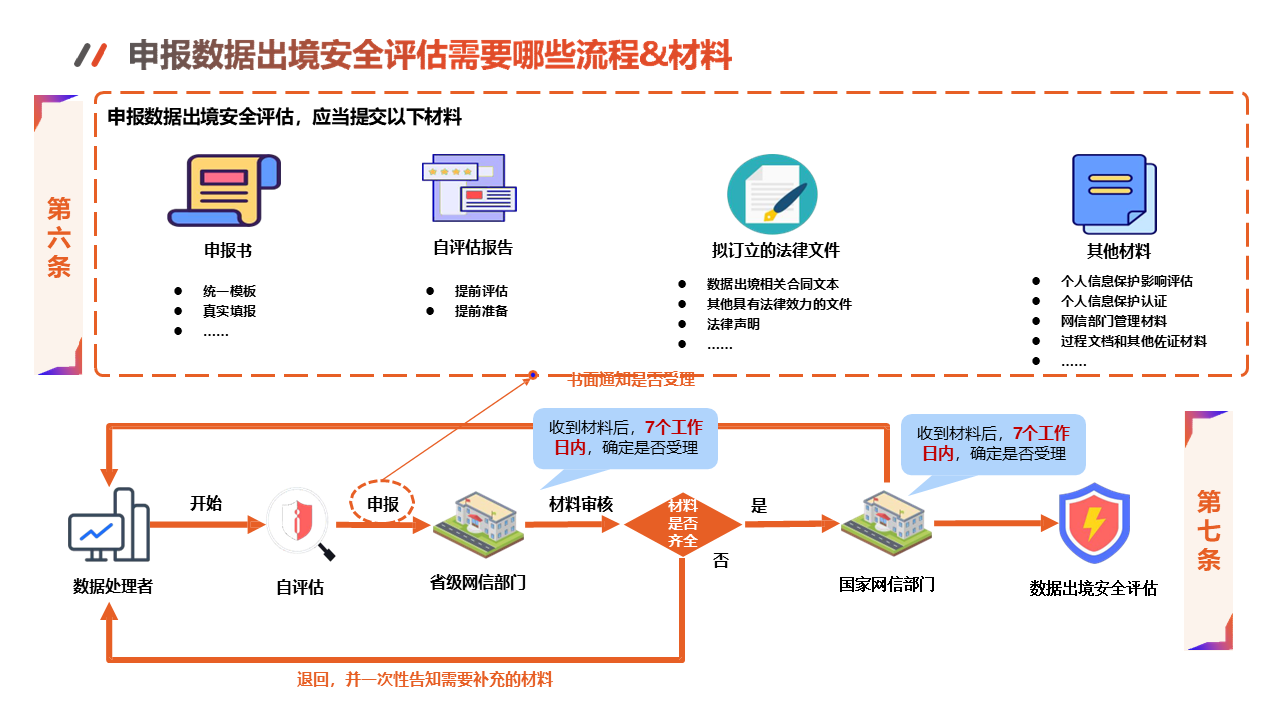 图片[20]数据安全-治理-指南数据出境安全评估与数据安全实务