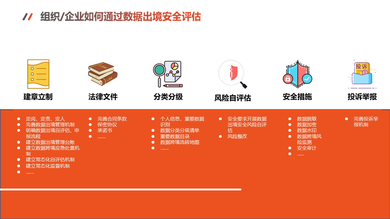 图片[21]数据安全-治理-指南数据出境安全评估与数据安全实务