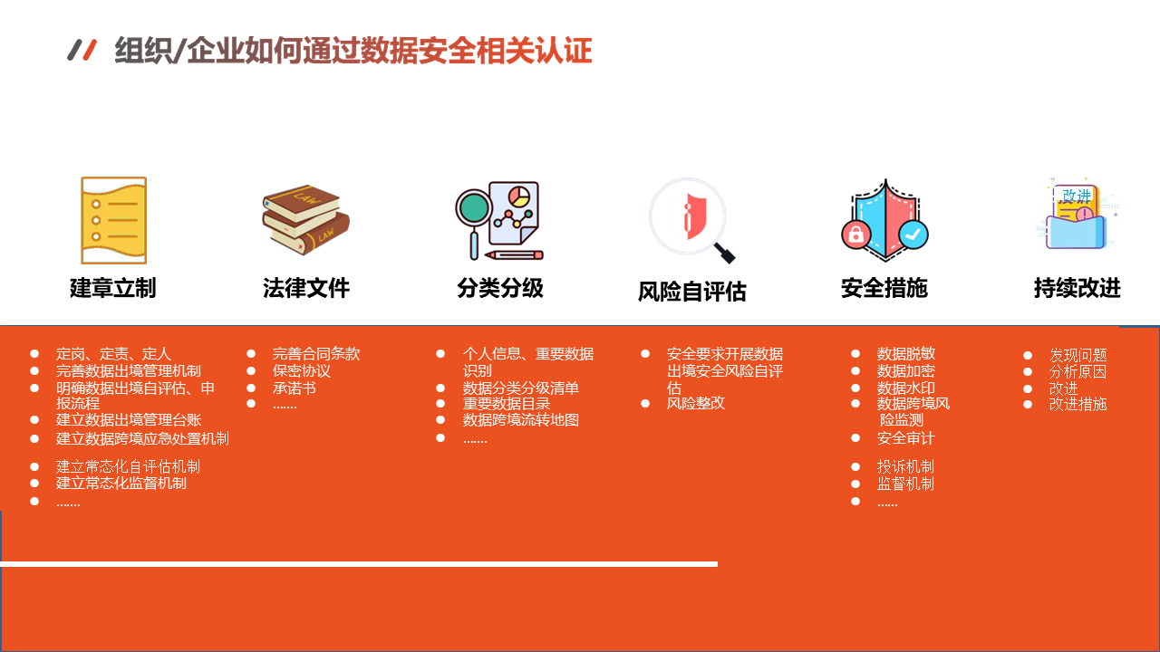 图片[23]数据安全-治理-指南数据出境安全评估与数据安全实务