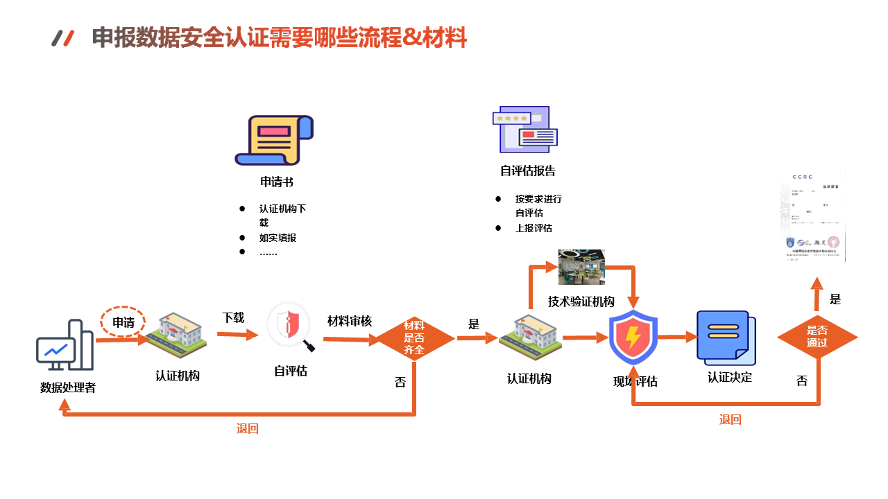 图片[24]数据安全-治理-指南数据出境安全评估与数据安全实务