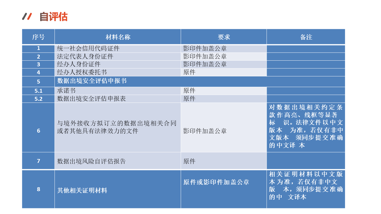 图片[26]数据安全-治理-指南数据出境安全评估与数据安全实务