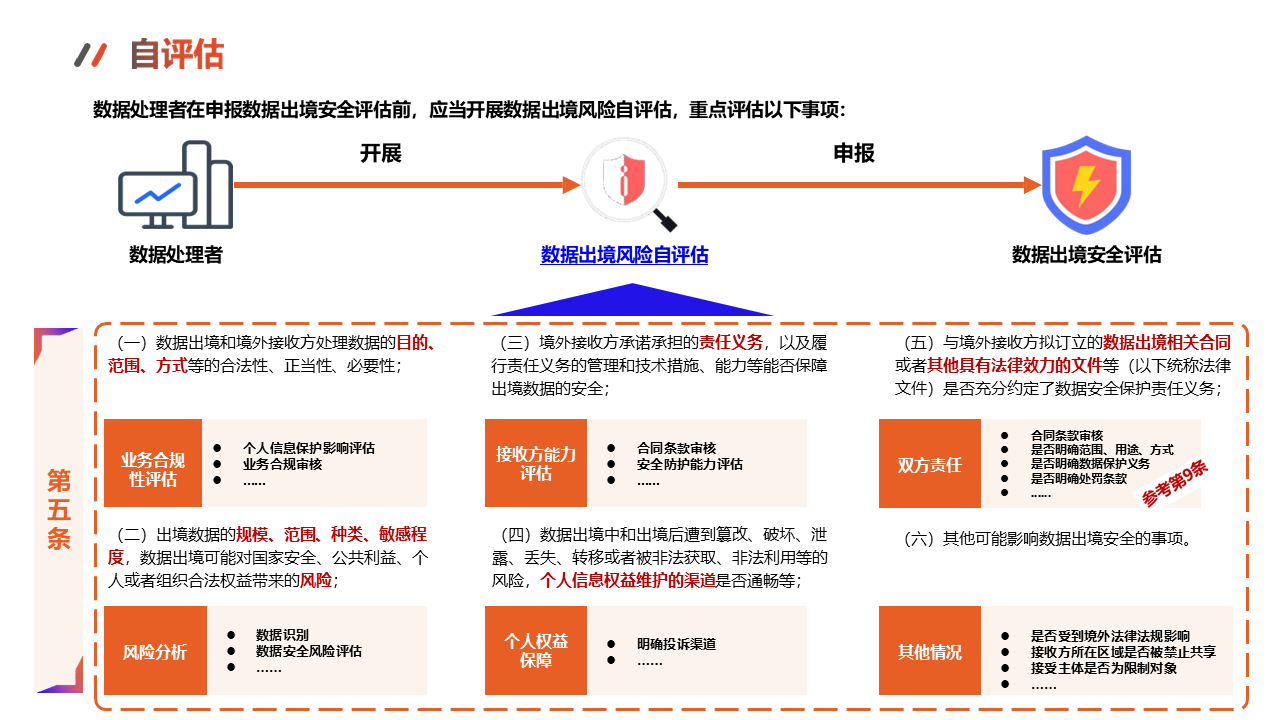 图片[27]数据安全-治理-指南数据出境安全评估与数据安全实务