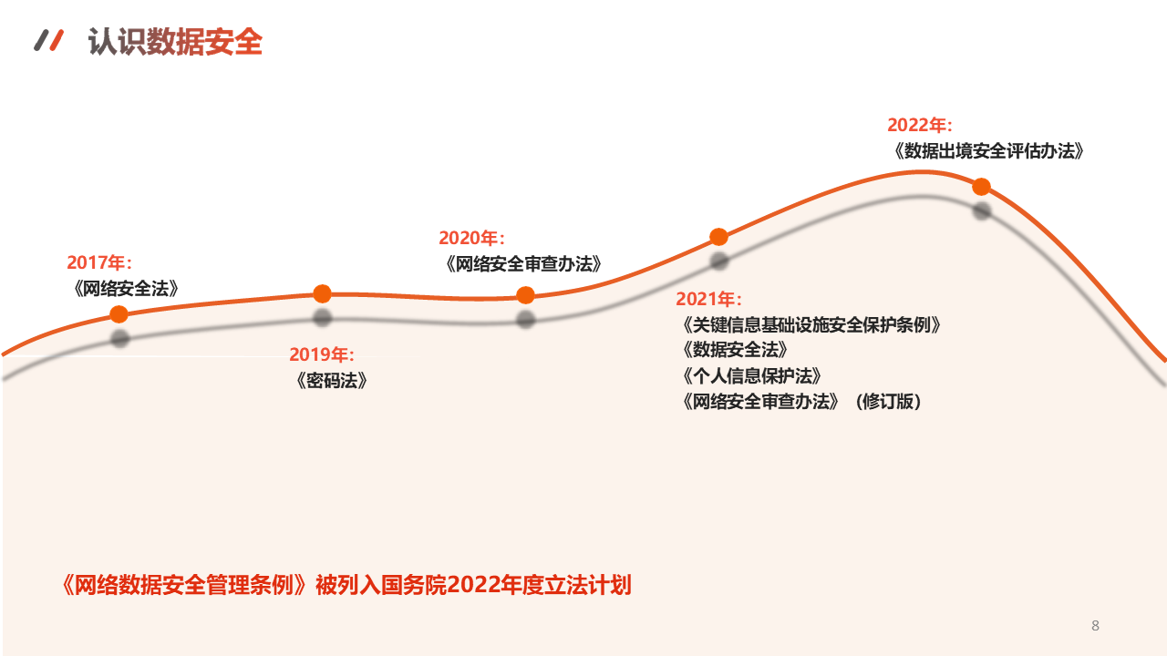 图片[8]数据安全-治理-指南数据出境安全评估与数据安全实务