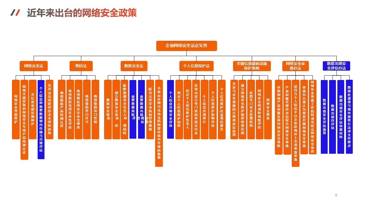 图片[9]数据安全-治理-指南数据出境安全评估与数据安全实务