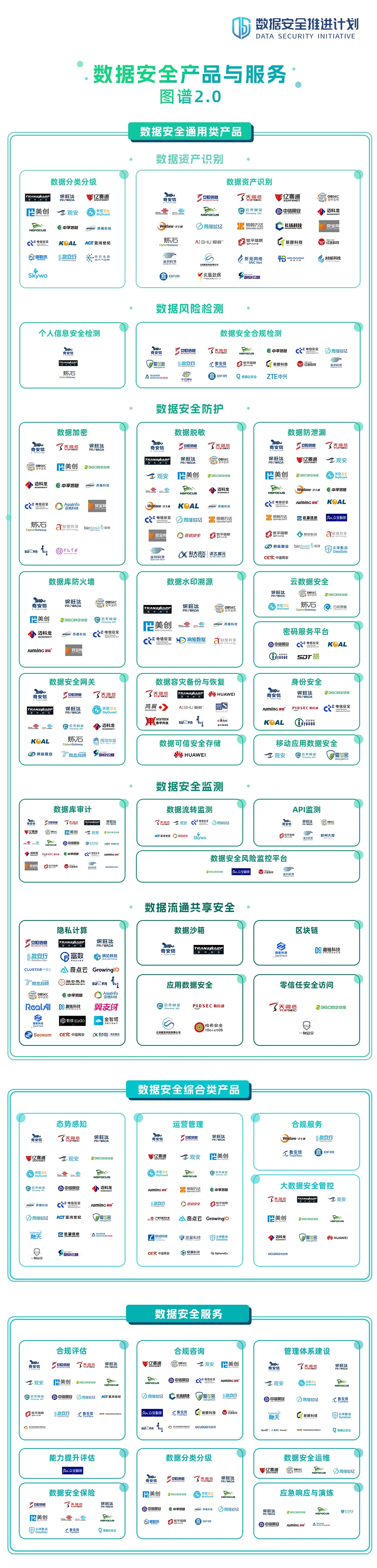 数据安全产品与服务图谱2.0
