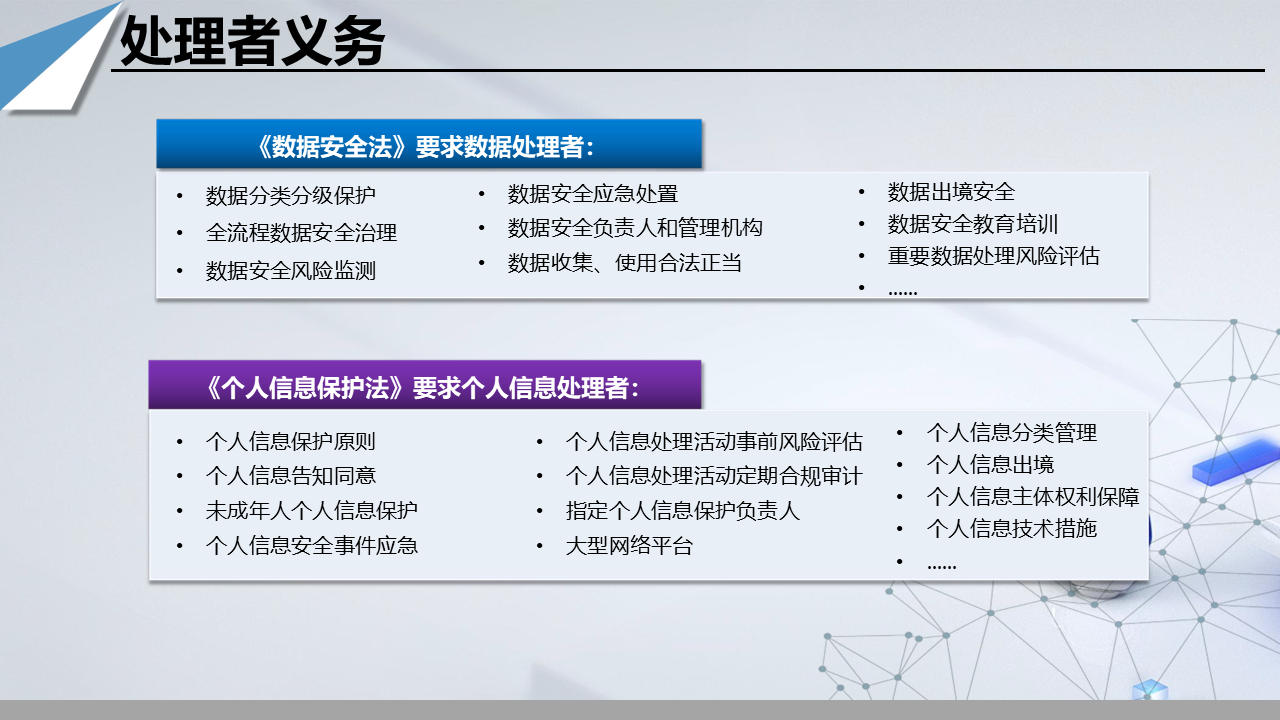 图片[12]数据安全-治理-指南数据安全政策梳理