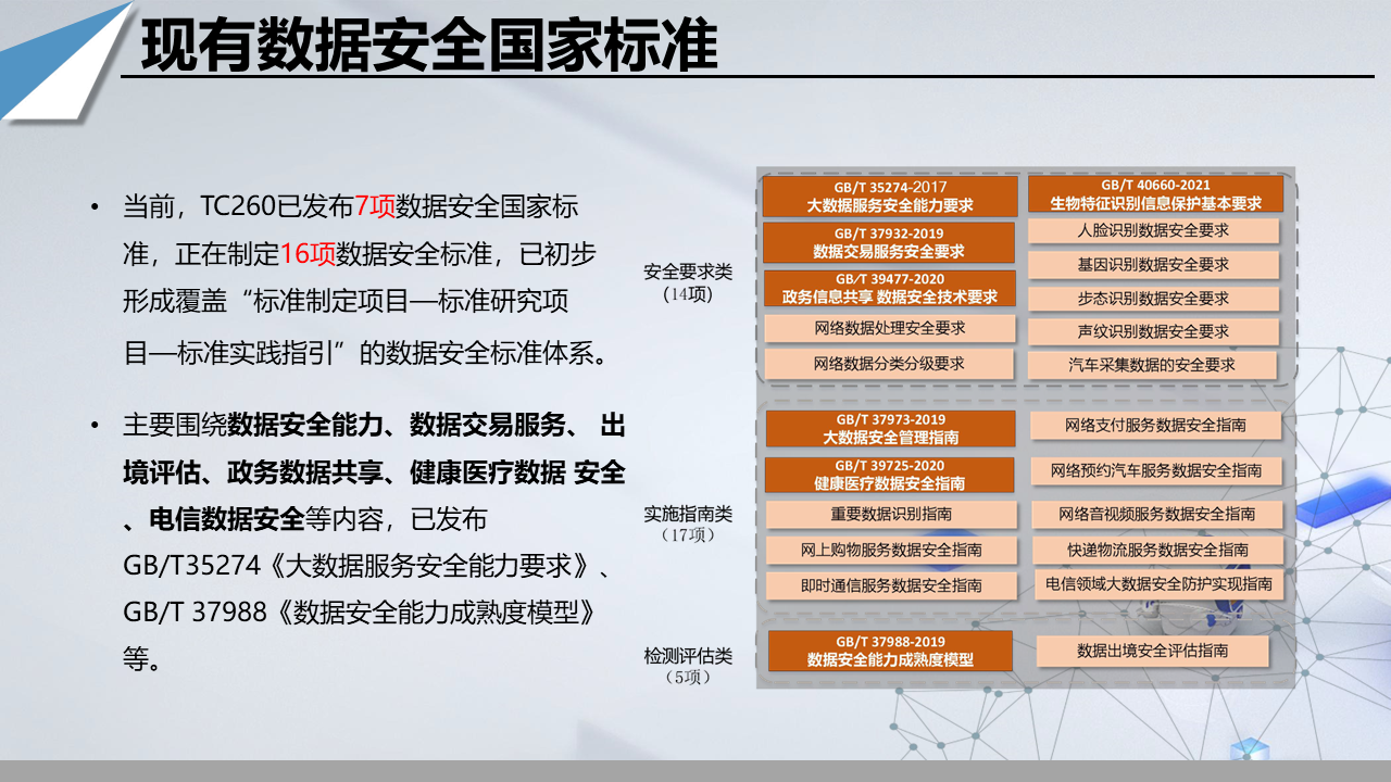 图片[14]数据安全-治理-指南数据安全政策梳理