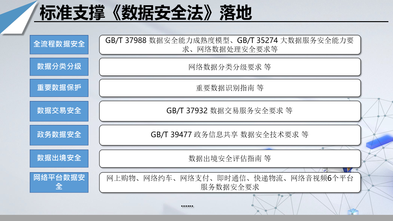 图片[15]数据安全-治理-指南数据安全政策梳理