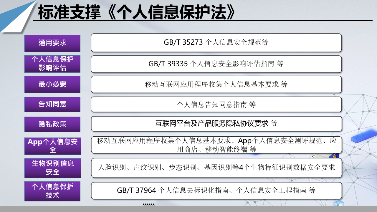 图片[17]数据安全-治理-指南数据安全政策梳理