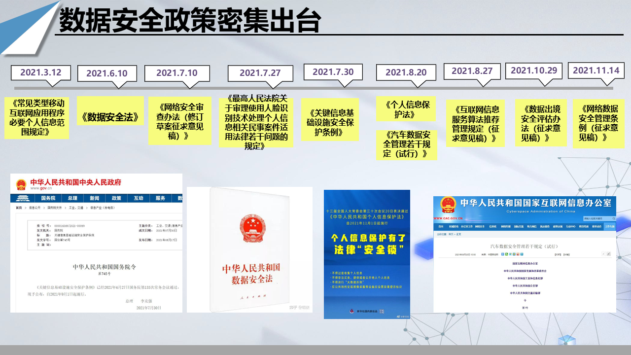 图片[4]数据安全-治理-指南数据安全政策梳理