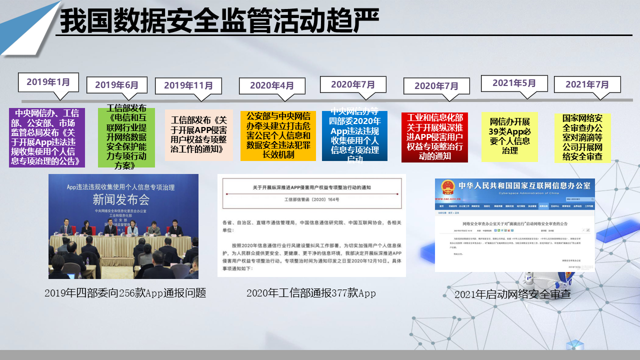 图片[5]数据安全-治理-指南数据安全政策梳理