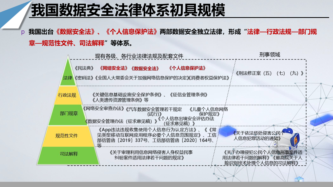 图片[6]数据安全-治理-指南数据安全政策梳理