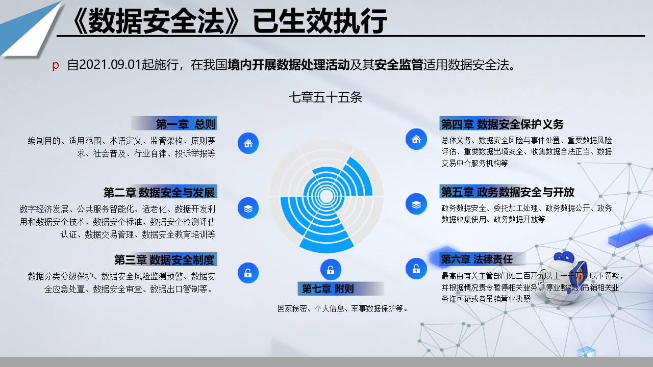 图片[7]数据安全-治理-指南数据安全政策梳理
