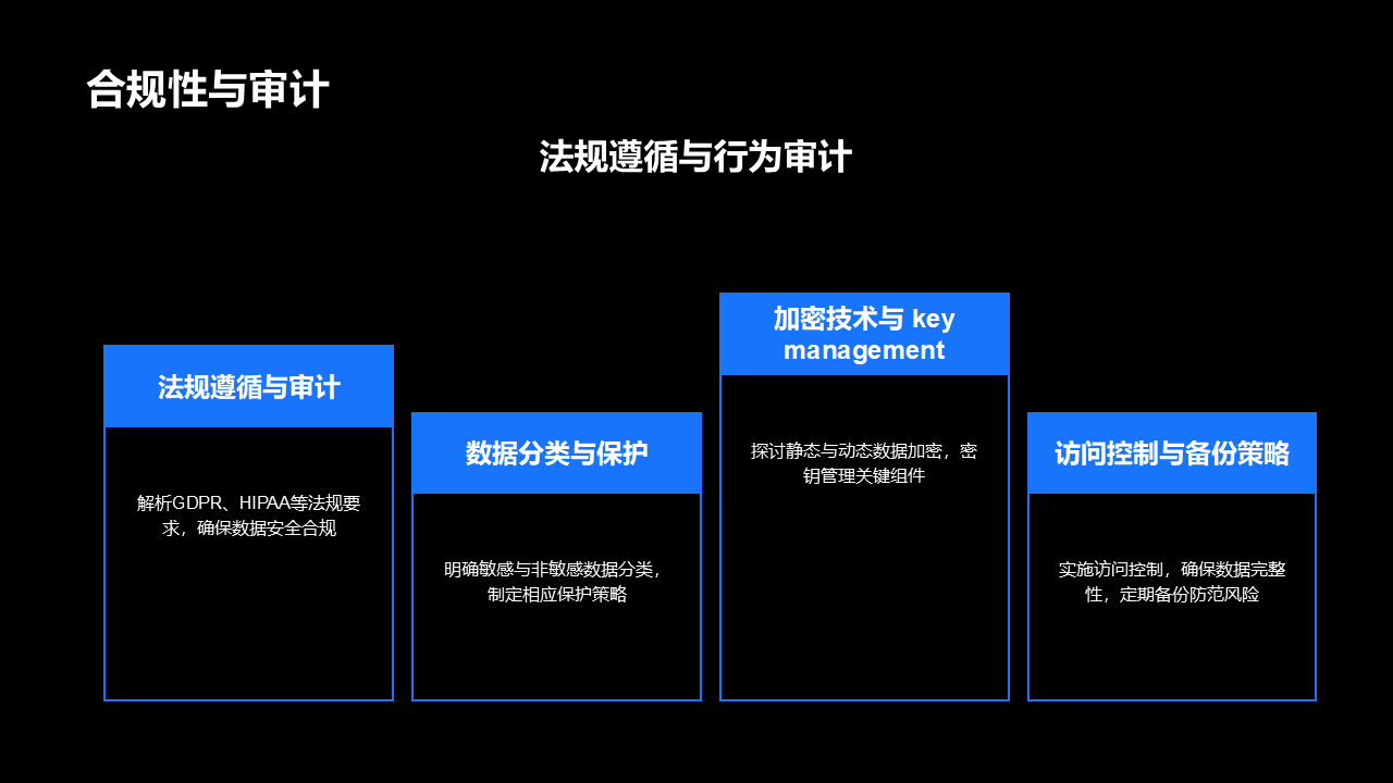 图片[12]数据安全-治理-指南数据安全架构梳理