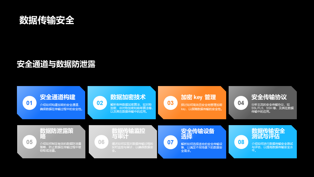 图片[15]数据安全-治理-指南数据安全架构梳理