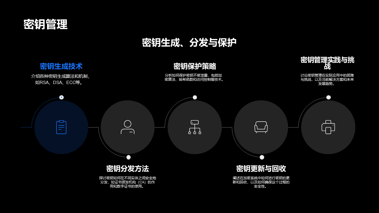 图片[20]数据安全-治理-指南数据安全架构梳理