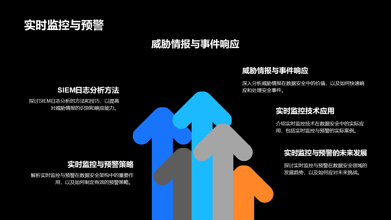 图片[6]数据安全-治理-指南数据安全架构梳理