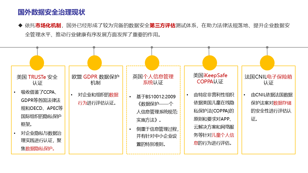 图片[10]数据安全-治理-指南数据安全治理实践