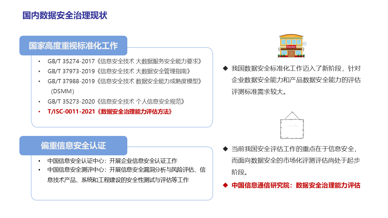 图片[11]数据安全-治理-指南数据安全治理实践