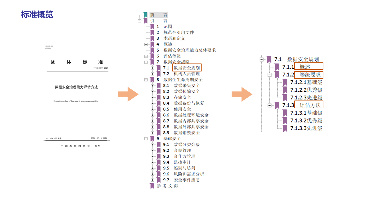图片[13]数据安全-治理-指南数据安全治理实践