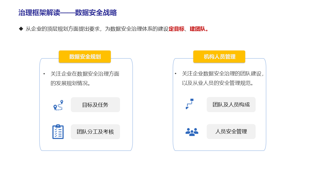 图片[16]数据安全-治理-指南数据安全治理实践