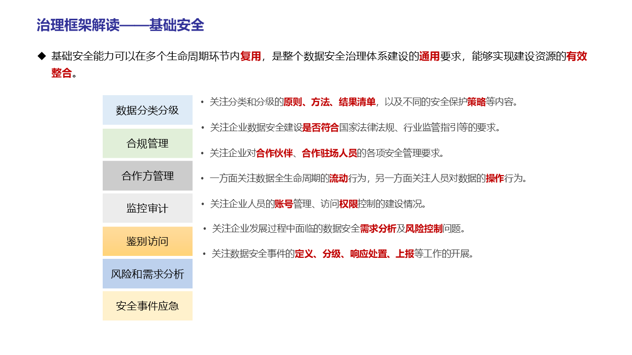 图片[18]数据安全-治理-指南数据安全治理实践