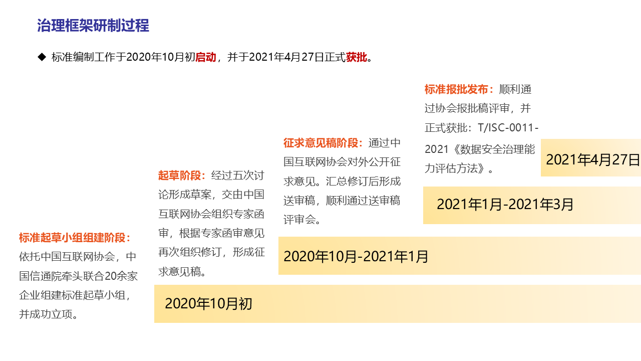 图片[19]数据安全-治理-指南数据安全治理实践