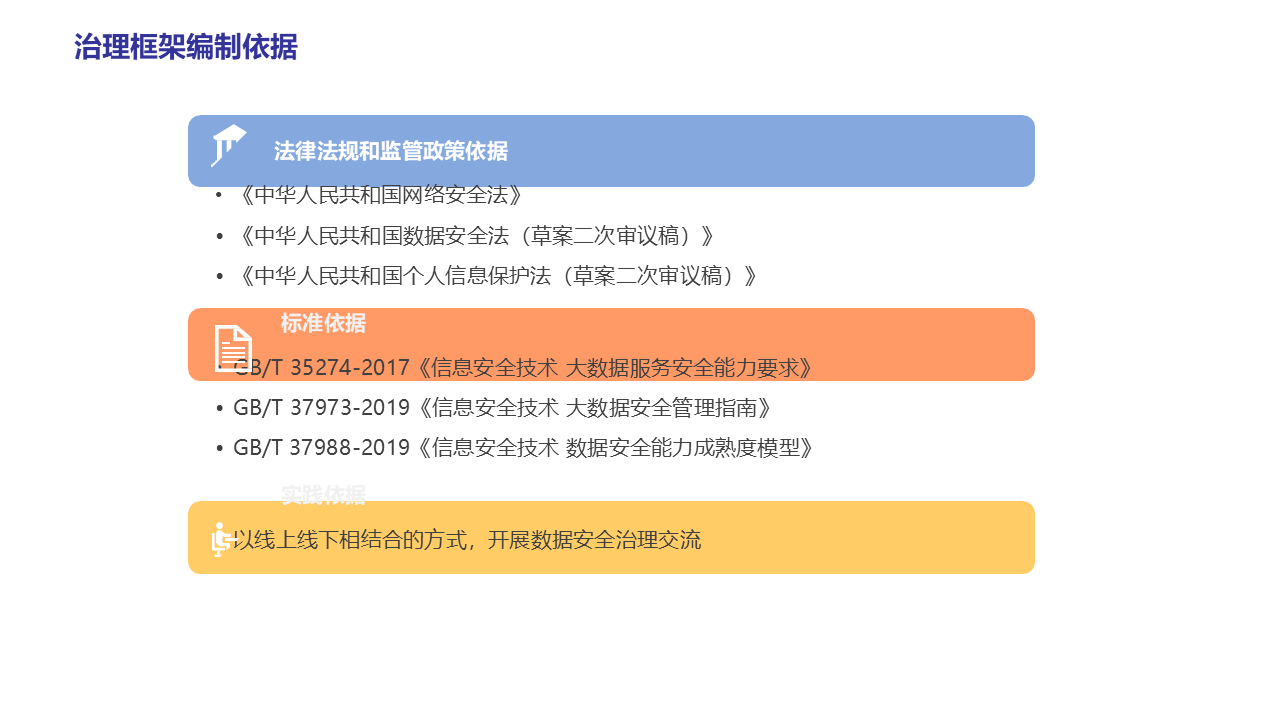 图片[20]数据安全-治理-指南数据安全治理实践
