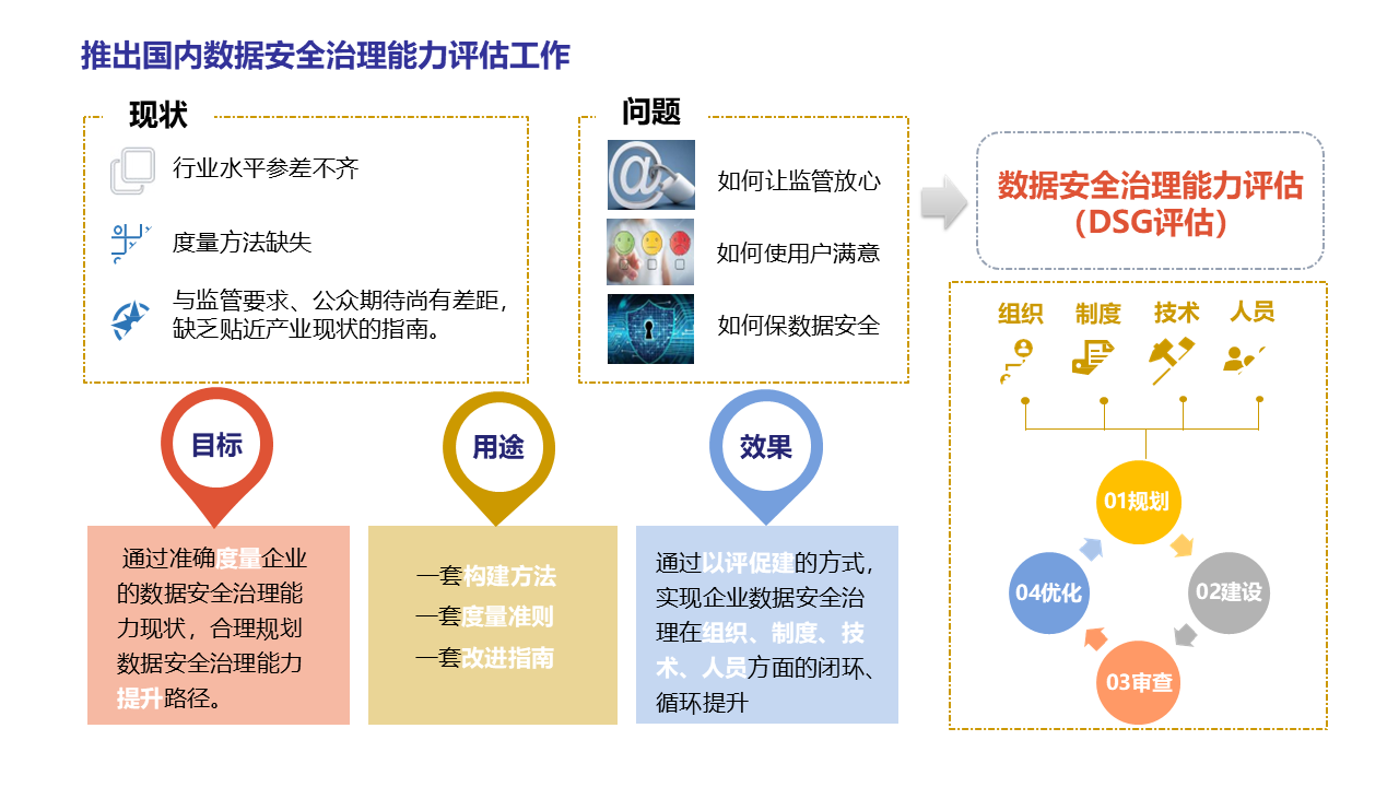 图片[22]数据安全-治理-指南数据安全治理实践
