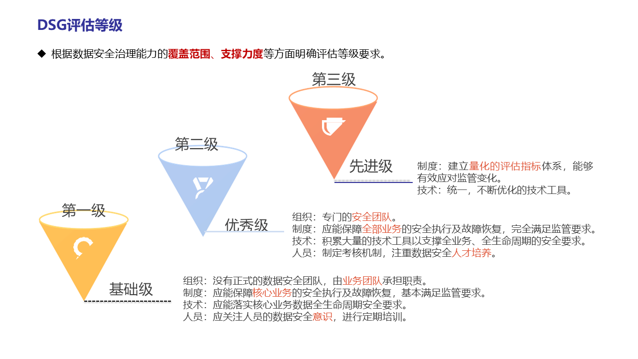 图片[23]数据安全-治理-指南数据安全治理实践