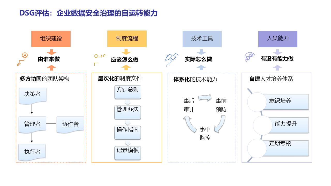 图片[24]数据安全-治理-指南数据安全治理实践