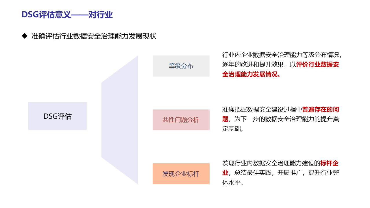 图片[26]数据安全-治理-指南数据安全治理实践