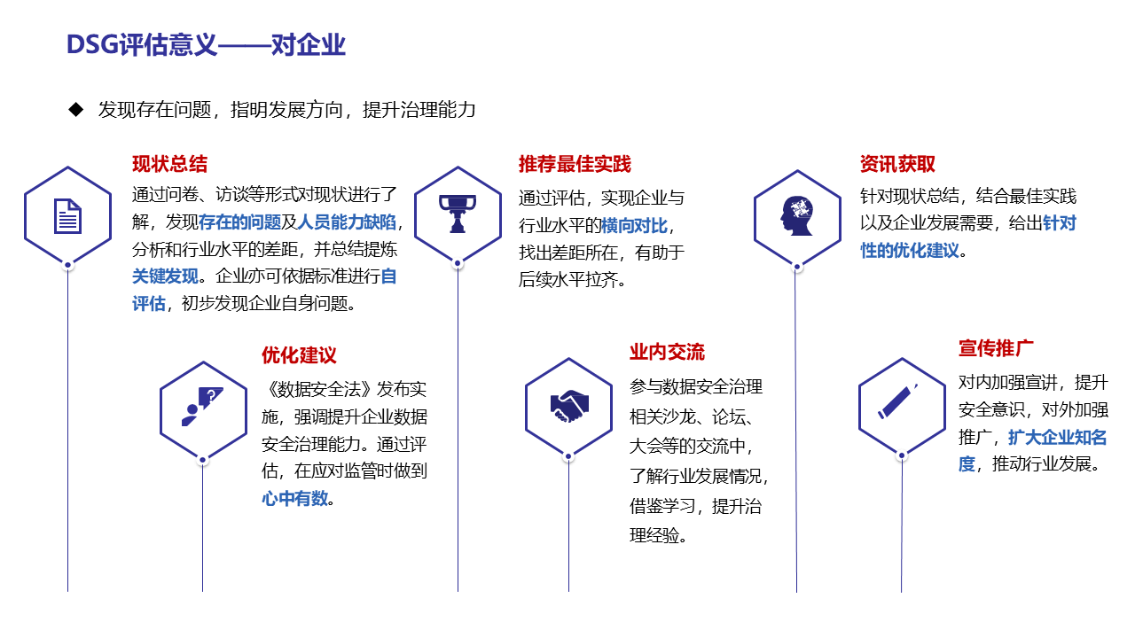 图片[27]数据安全-治理-指南数据安全治理实践