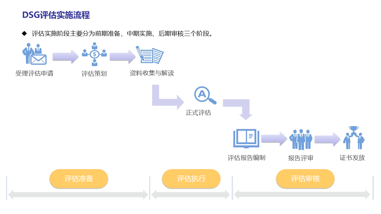 图片[28]数据安全-治理-指南数据安全治理实践